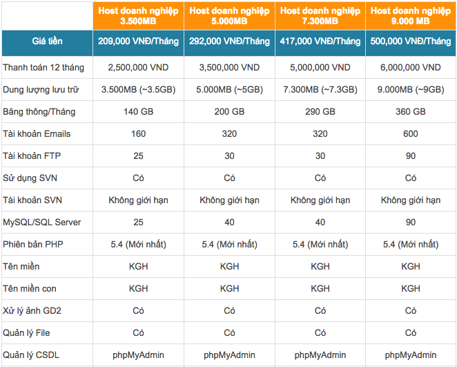 Công ty Công nghệ và Tư vấn Doanh nghiệp INNOCOM