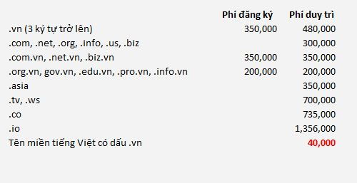 Công ty Công nghệ và Tư vấn Doanh nghiệp INNOCOM