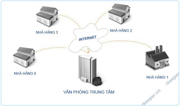 Công ty Công nghệ và Tư vấn Doanh nghiệp INNOCOM