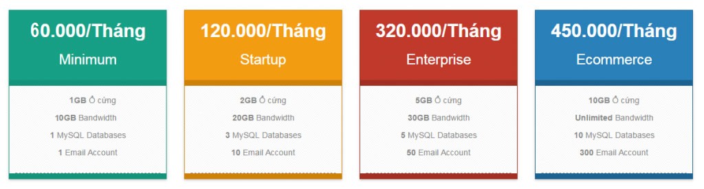 Công ty Công nghệ và Tư vấn Doanh nghiệp INNOCOM