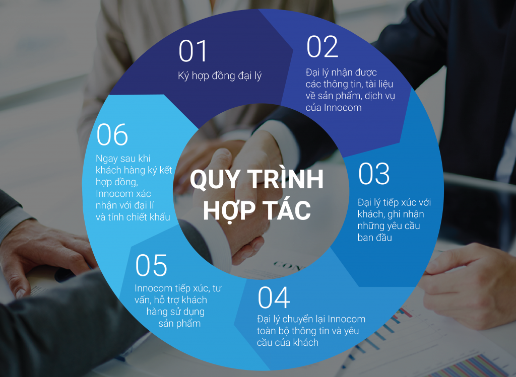 Công ty Công nghệ và Tư vấn Doanh nghiệp INNOCOM