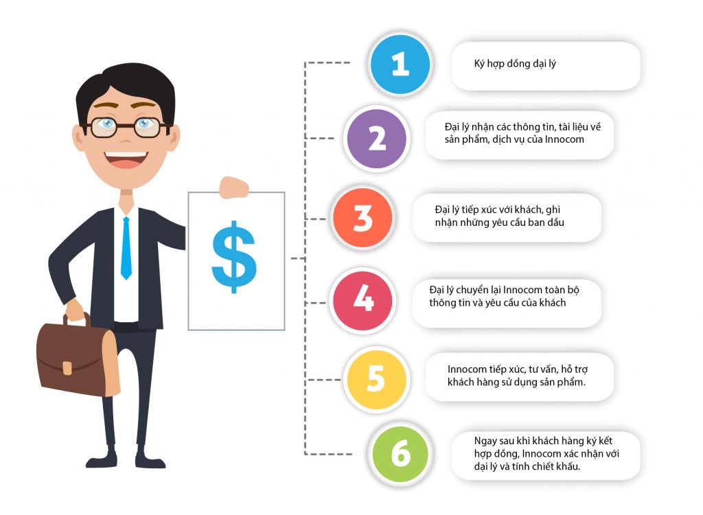 Công ty Công nghệ và Tư vấn Doanh nghiệp INNOCOM