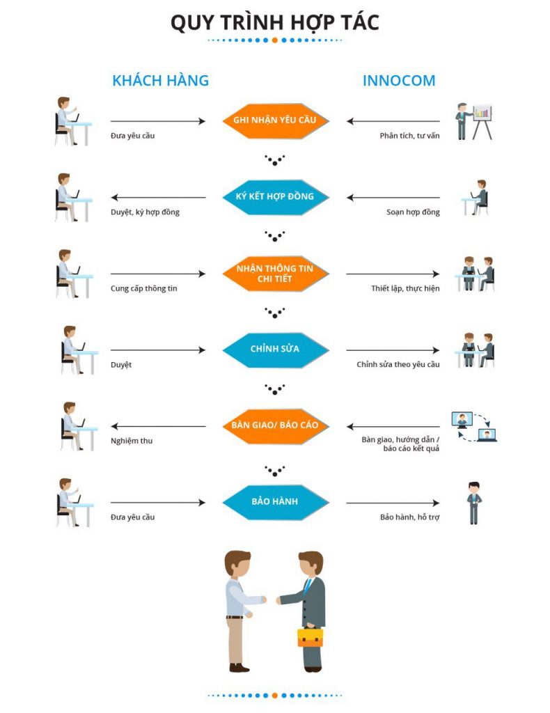 Công ty Công nghệ và Tư vấn Doanh nghiệp INNOCOM