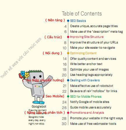 hướng dẫn thiết kế web chuẩn seo