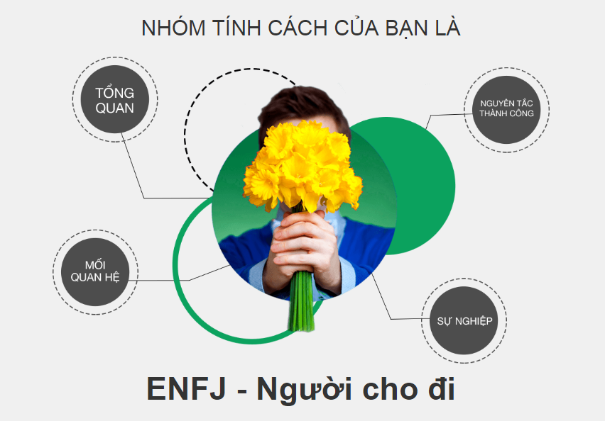 ENFJ Tính Cách: Khám Phá Đặc Điểm, Mối Quan Hệ Và Cách Phát Triển Tính Cách ENFJ