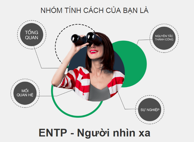 Tính Cách ENTP: Đặc Điểm, Ưu Điểm, Nhược Điểm và Các Mối Quan Hệ