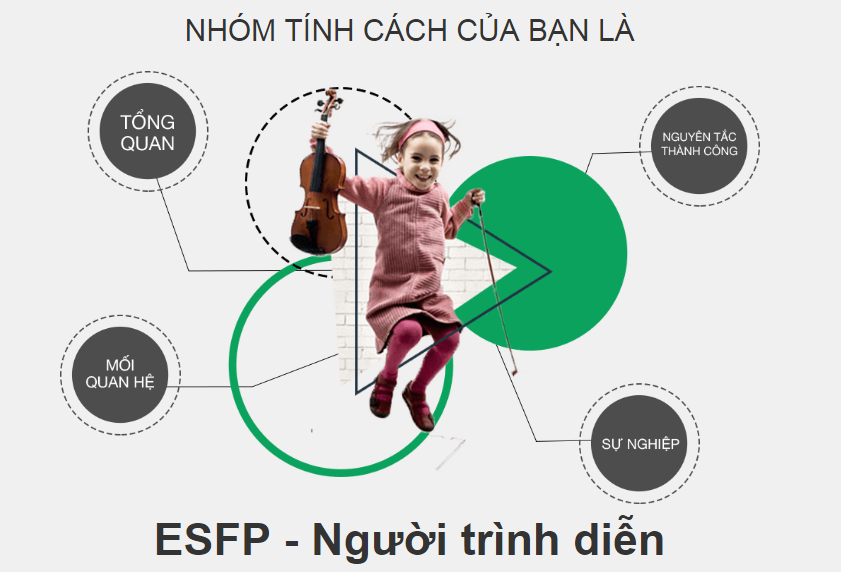 ESFP Trong Công Việc Và Nghề Nghiệp