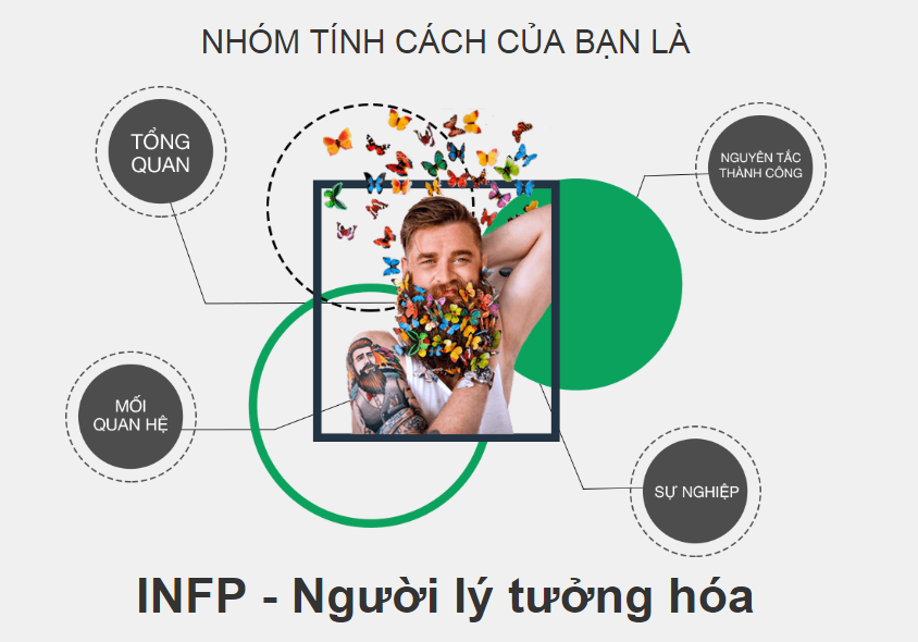 7. INFP-T Trong Xã Hội: Vai Trò và Cống Hiến