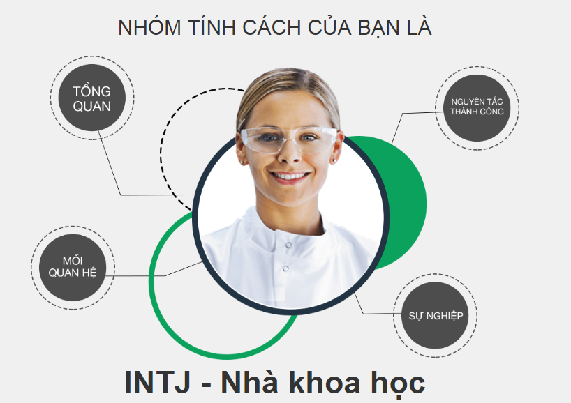 10. Kết luận về tính cách INTJ