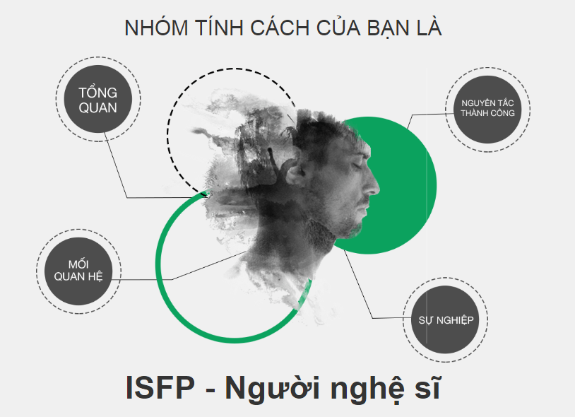 4. Cách ISFP Giao Tiếp Và Hợp Tác