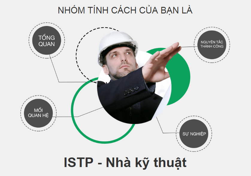 4. Nhược Điểm Của Tính Cách ISTP