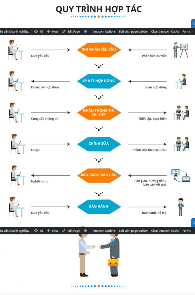 Công ty Công nghệ và Tư vấn Doanh nghiệp INNOCOM