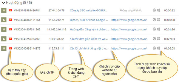 Công ty Công nghệ và Tư vấn Doanh nghiệp INNOCOM