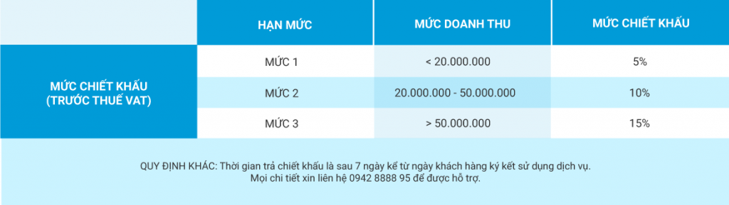 Công ty Công nghệ và Tư vấn Doanh nghiệp INNOCOM