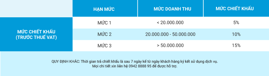 Công ty Công nghệ và Tư vấn Doanh nghiệp INNOCOM
