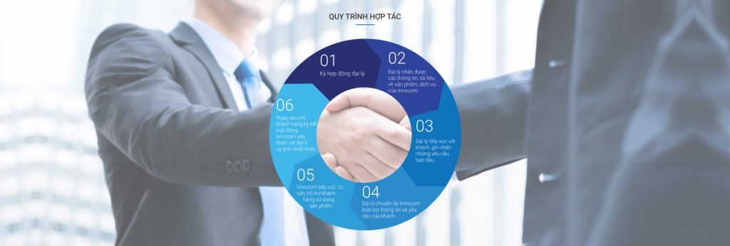 Công ty Công nghệ và Tư vấn Doanh nghiệp INNOCOM