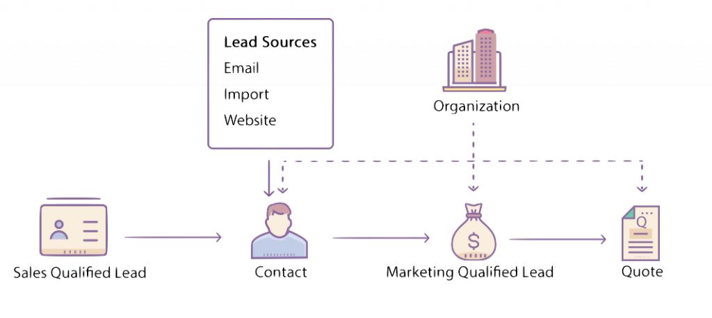 Công ty Công nghệ và Tư vấn Doanh nghiệp INNOCOM