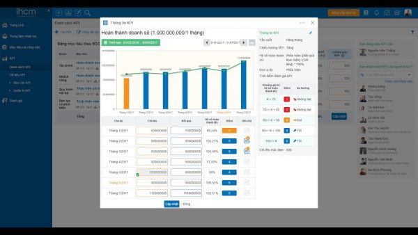 Phần mềm quản lý KPI nhân viên