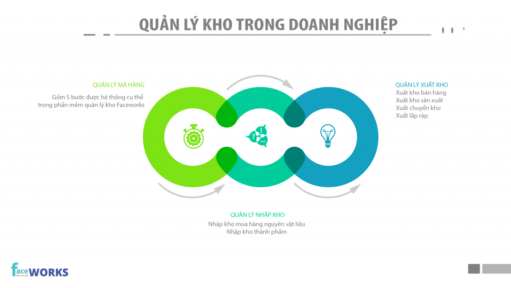 Công ty Công nghệ và Tư vấn Doanh nghiệp INNOCOM