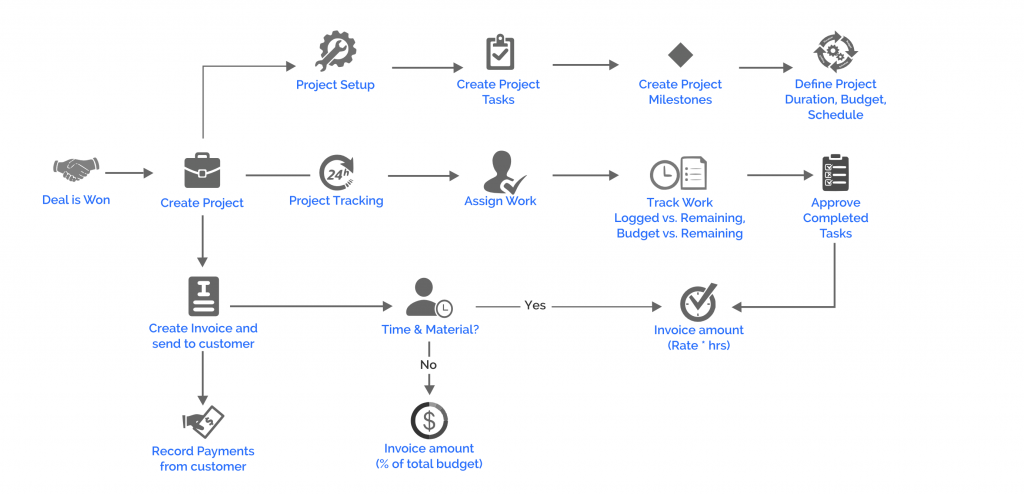 Công ty Công nghệ và Tư vấn Doanh nghiệp INNOCOM