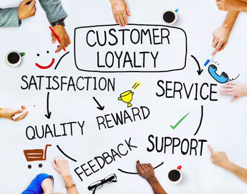 Five simple steps to retain customers and create breakthrough profit ...