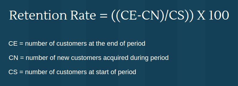 Customer retention rate of business
