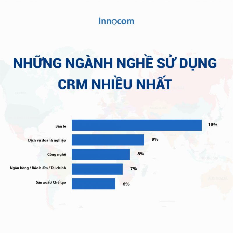 CRM được sử dụng rộng rãi với nhiều ngành nghề