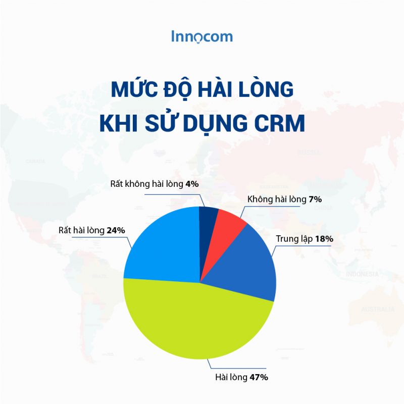 tỷ lệ hài lòng khi sử dụng CRM