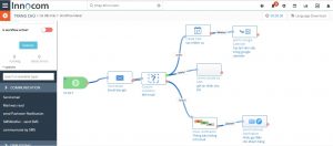 Measure business processes