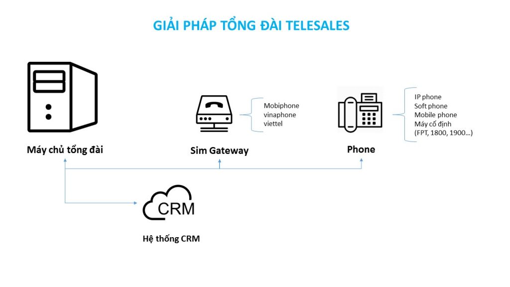 Công ty Công nghệ và Tư vấn Doanh nghiệp INNOCOM