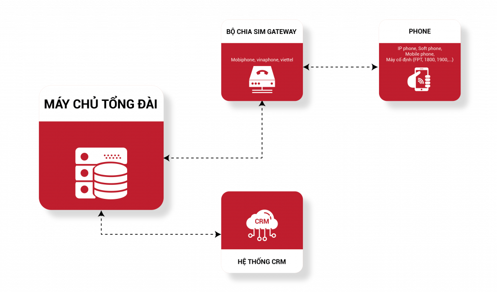 Công ty Công nghệ và Tư vấn Doanh nghiệp INNOCOM