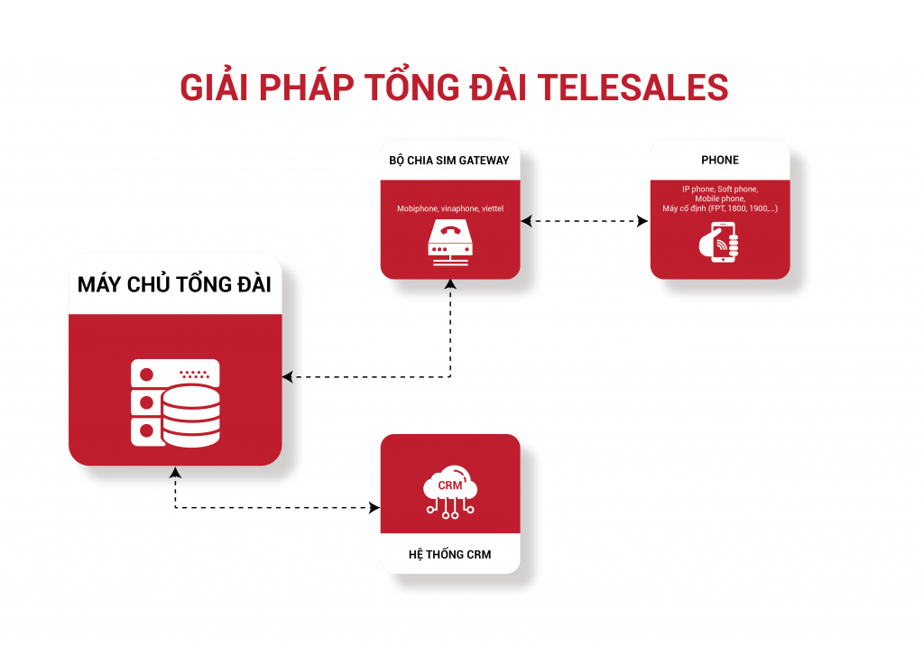 Công ty Công nghệ và Tư vấn Doanh nghiệp INNOCOM
