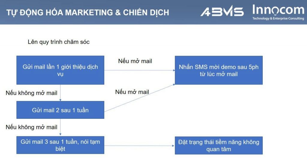 Công ty Công nghệ và Tư vấn Doanh nghiệp INNOCOM