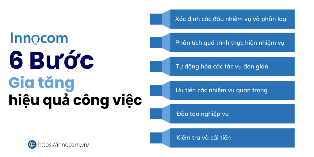 Công ty Công nghệ và Tư vấn Doanh nghiệp INNOCOM