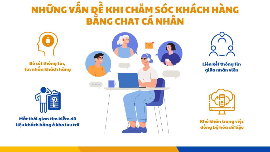 Công ty Công nghệ và Tư vấn Doanh nghiệp INNOCOM