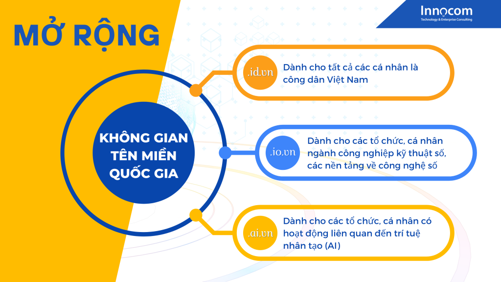 Công ty Công nghệ và Tư vấn Doanh nghiệp INNOCOM