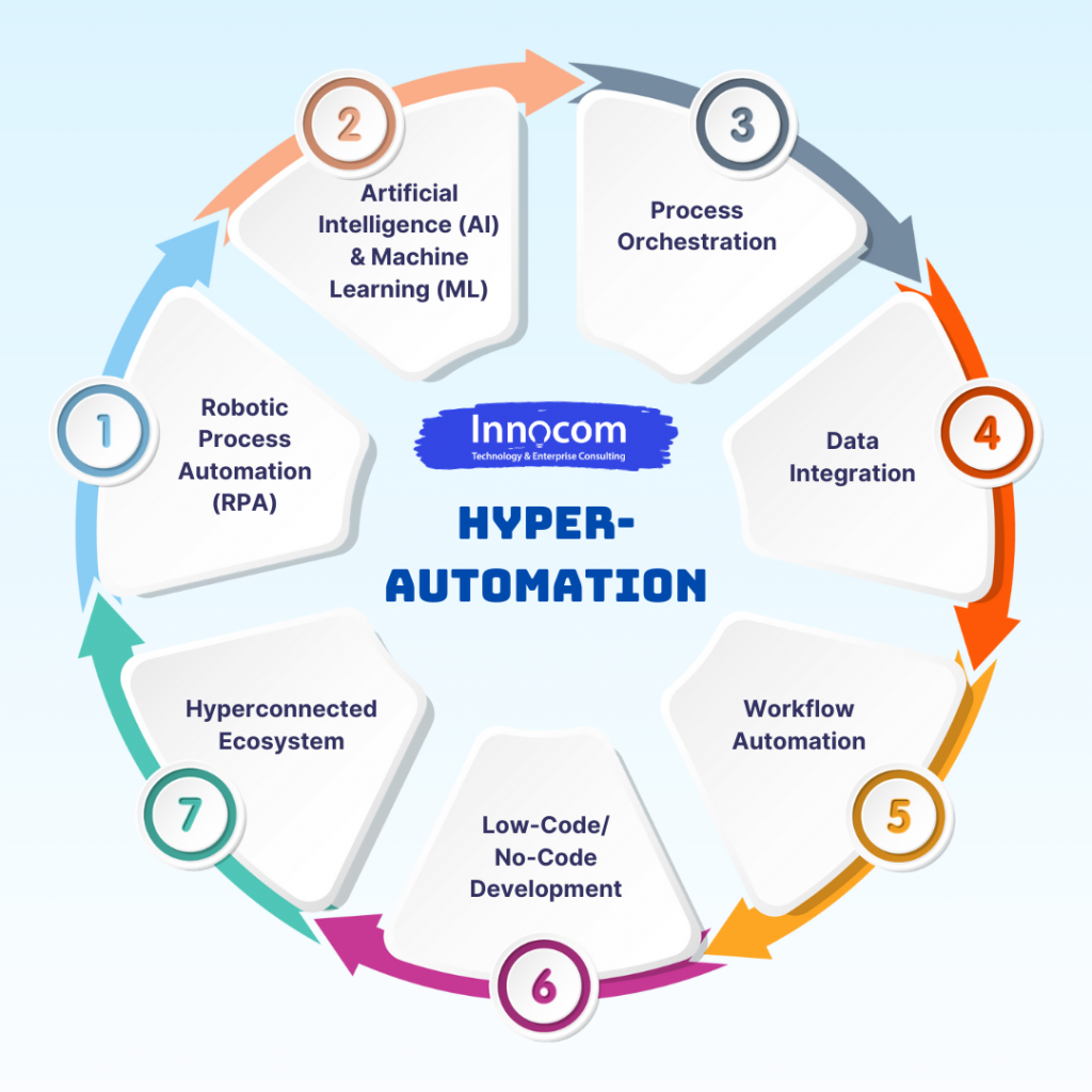 Công ty Công nghệ và Tư vấn Doanh nghiệp INNOCOM