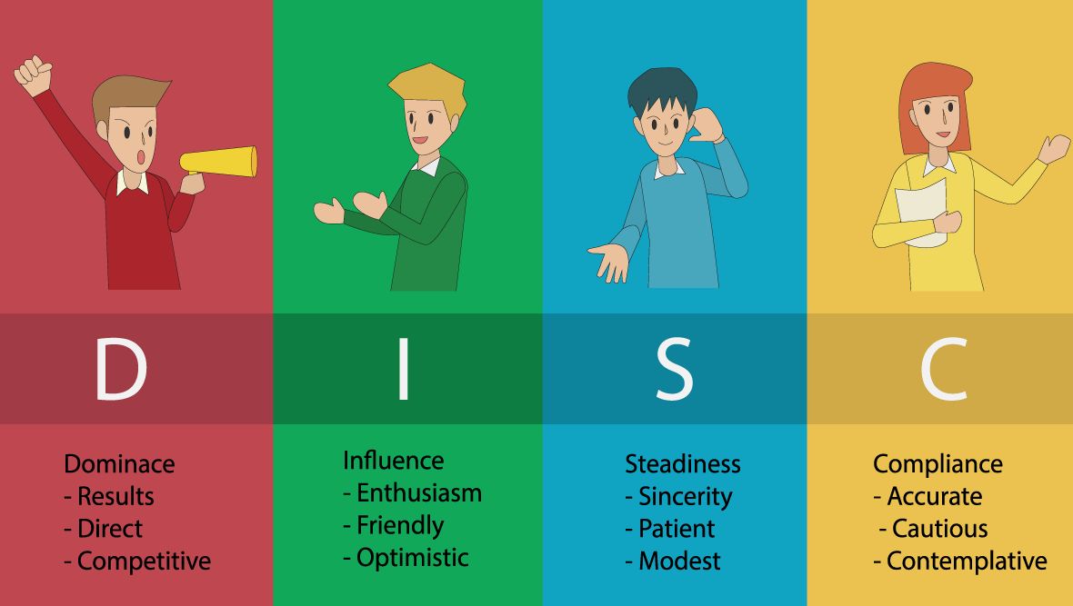 Các-nhóm-tính-cách-DISC-INNOCOM