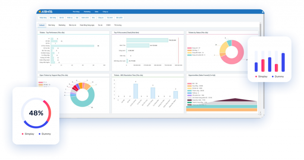 Công ty Công nghệ và Tư vấn Doanh nghiệp INNOCOM