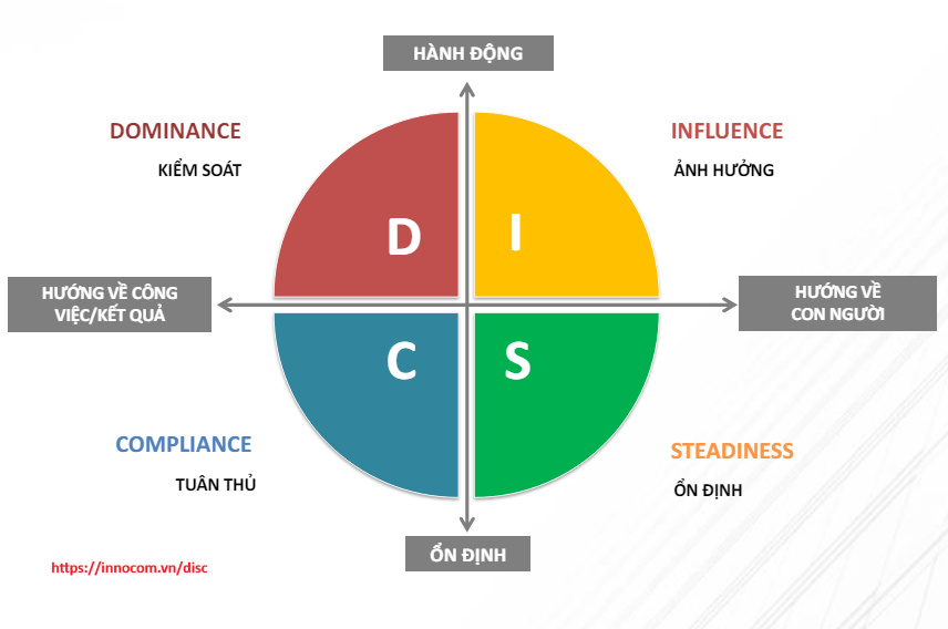 Công ty Công nghệ và Tư vấn Doanh nghiệp INNOCOM