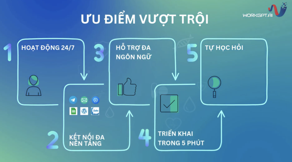 Công ty Công nghệ và Tư vấn Doanh nghiệp INNOCOM
