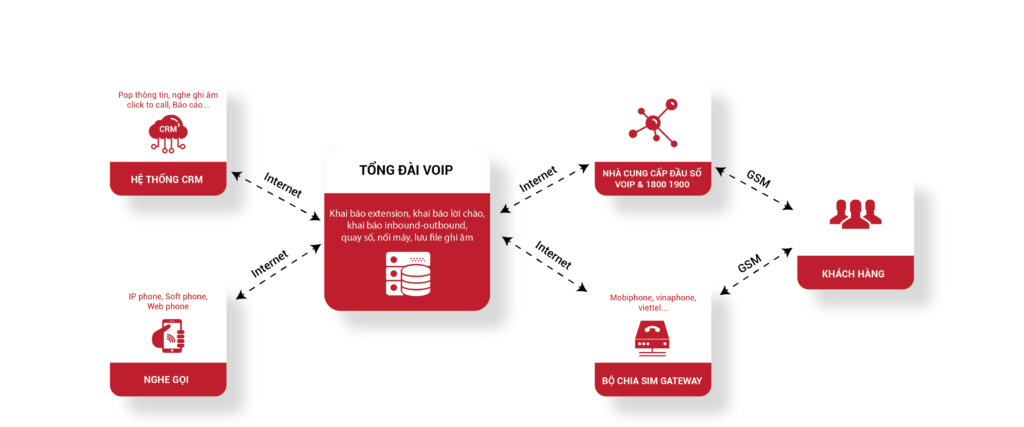 Công ty Công nghệ và Tư vấn Doanh nghiệp INNOCOM