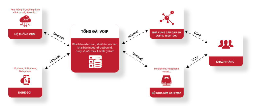 Công ty Công nghệ và Tư vấn Doanh nghiệp INNOCOM