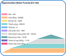 Công ty Công nghệ và Tư vấn Doanh nghiệp INNOCOM