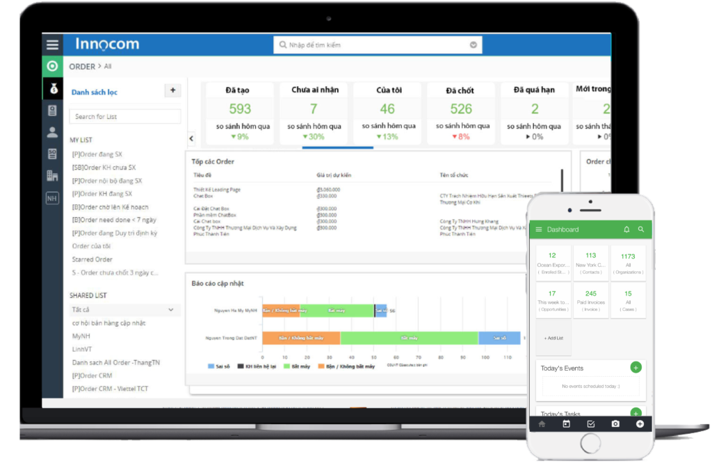 Công ty Công nghệ và Tư vấn Doanh nghiệp INNOCOM