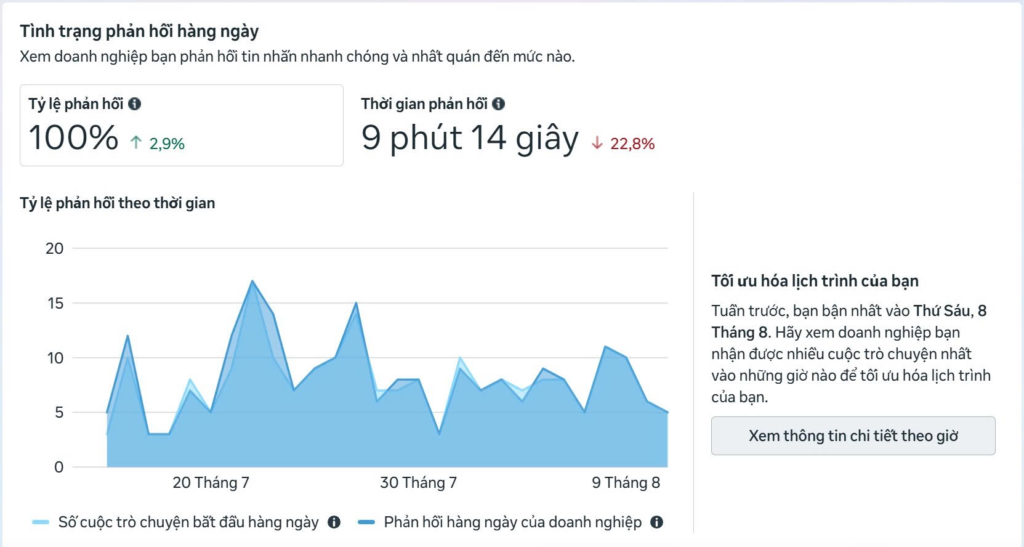 Công ty Công nghệ và Tư vấn Doanh nghiệp INNOCOM
