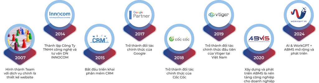 Công ty Công nghệ và Tư vấn Doanh nghiệp INNOCOM