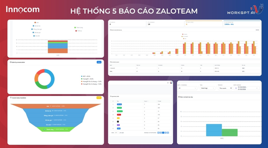 Hệ thống báo cáo dữ liệu thực
