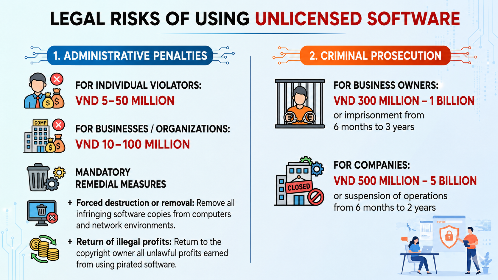 Legal risks of using unlicensed software