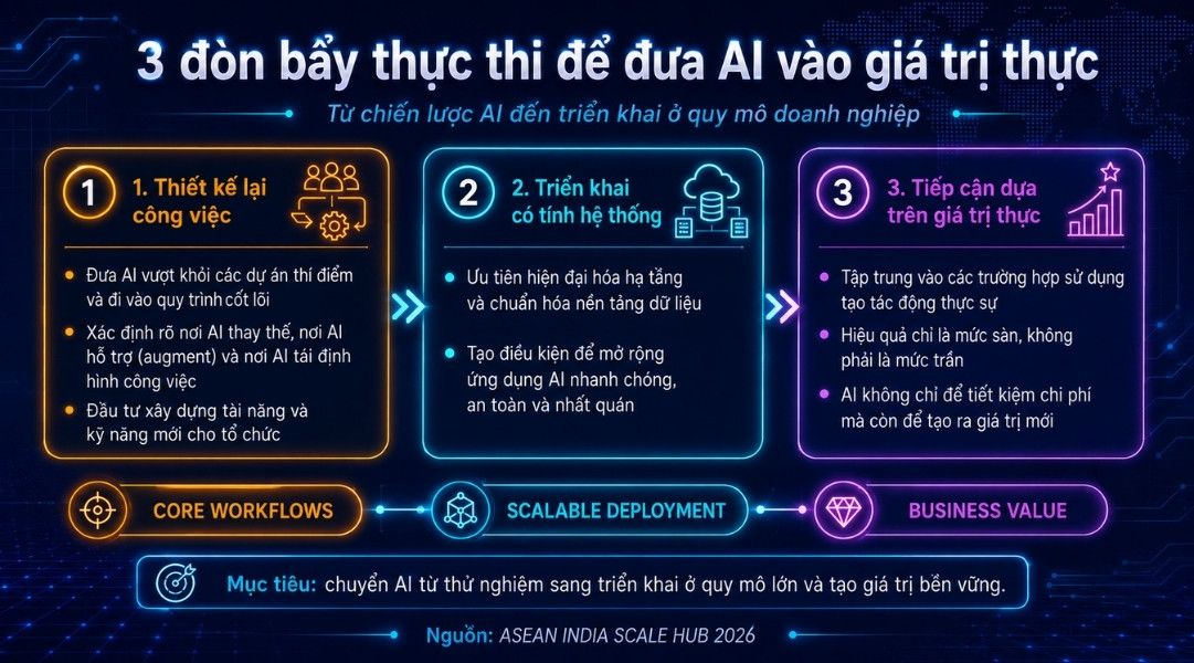 Chu kỳ siêu tăng trưởng AI nền kinh tế token
